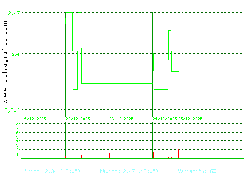 B.RIOJANAS. Pulsa para 6 meses