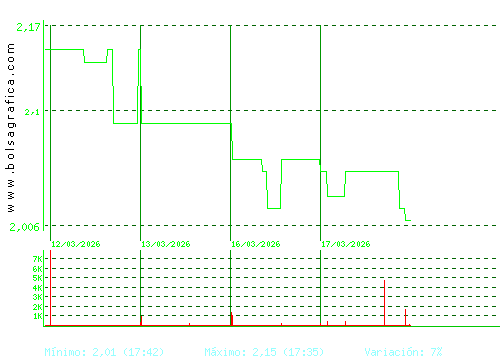 B.RIOJANAS. Pulsa para 6 meses