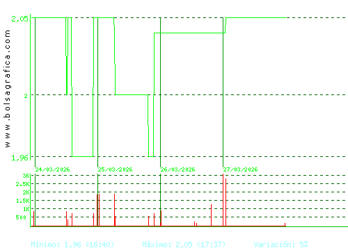 B.RIOJANAS. Pulsa para 6 meses
