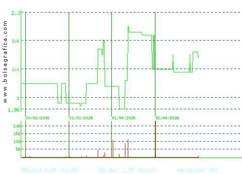 B.RIOJANAS. Pulsa para 6 meses