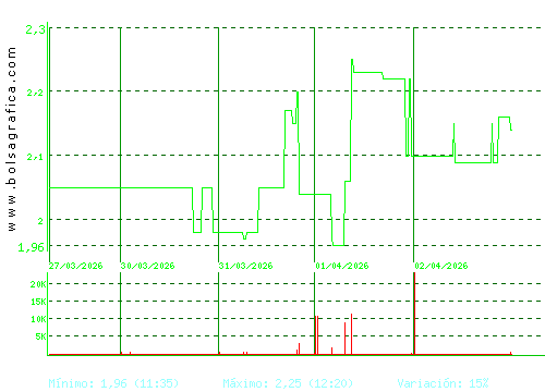 B.RIOJANAS. Pulsa para 6 meses