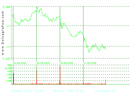 B. SABADELL. Pulsa para 6 meses