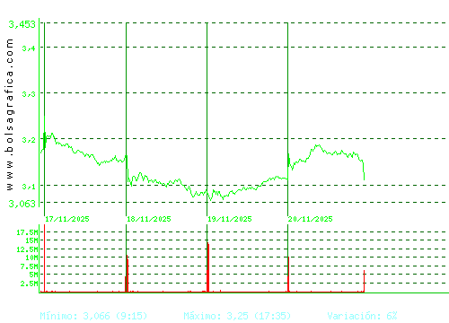 B. SABADELL. Pulsa para 6 meses