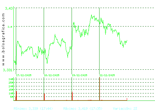 B. SABADELL. Pulsa para 6 meses