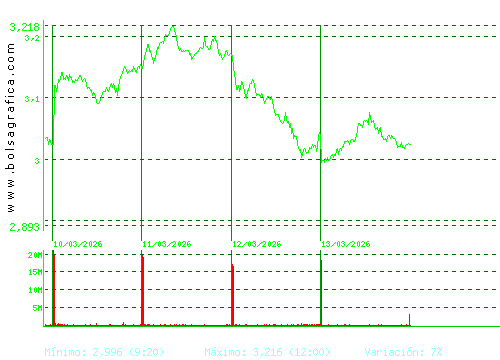 B. SABADELL. Pulsa para 6 meses