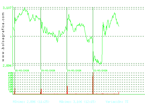 B. SABADELL. Pulsa para 6 meses
