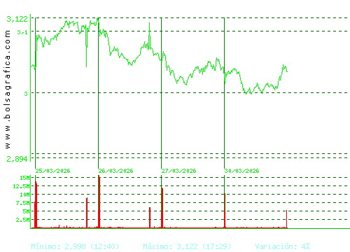 B. SABADELL. Pulsa para 6 meses