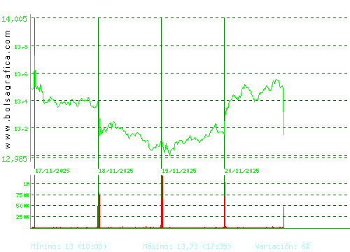 BANKINTER. Pulsa para 6 meses