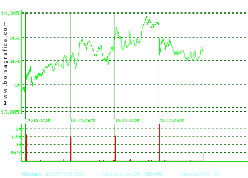 BANKINTER. Pulsa para 6 meses