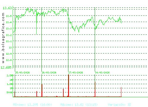 BANKINTER. Pulsa para 6 meses