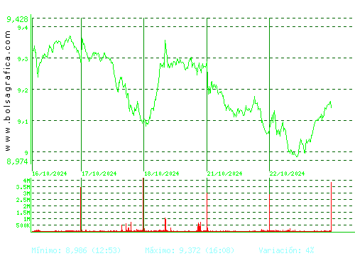 BBVA. Pulsa para 6 meses