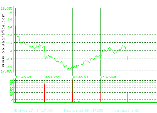 BBVA. Pulsa para 6 meses