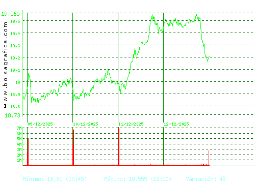 BBVA. Pulsa para 6 meses