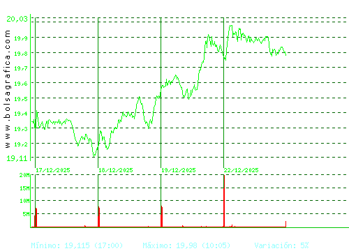 BBVA. Pulsa para 6 meses