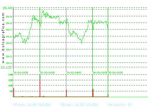 BBVA. Pulsa para 6 meses