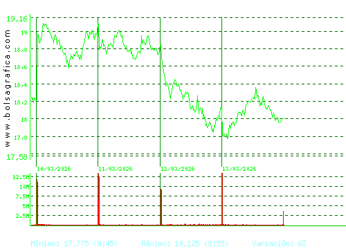 BBVA. Pulsa para 6 meses