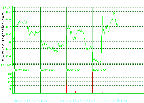 BBVA. Pulsa para 6 meses
