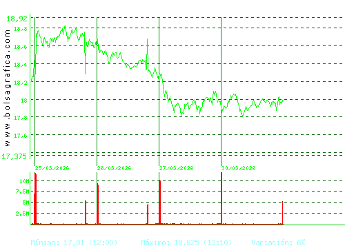 BBVA. Pulsa para 6 meses