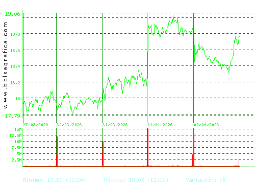 BBVA. Pulsa para 6 meses