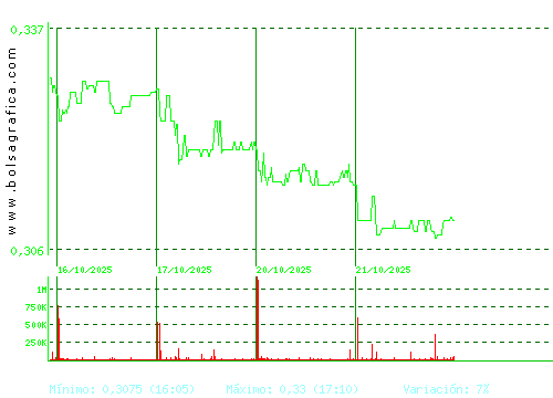 BERKELEY ENERGIA. Pulsa para 6 meses