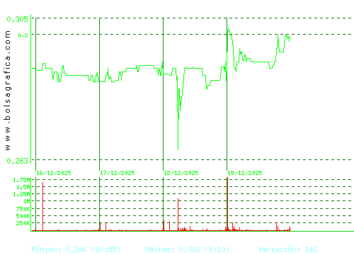 BERKELEY ENERGIA. Pulsa para 6 meses
