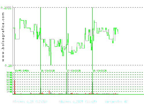 BERKELEY ENERGIA. Pulsa para 6 meses