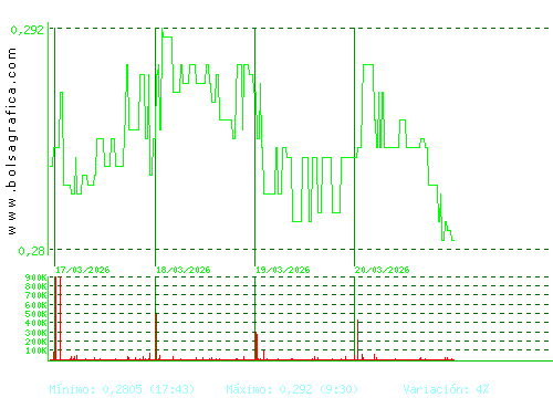 BERKELEY ENERGIA. Pulsa para 6 meses