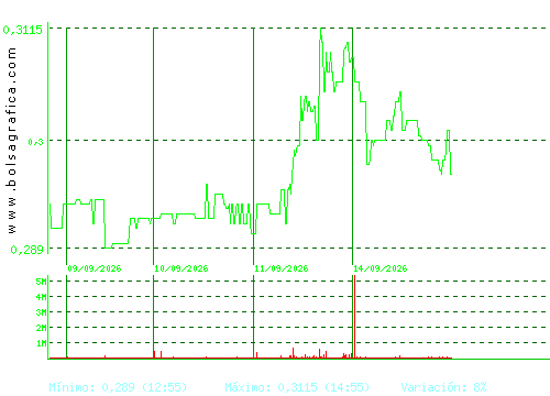 BERKELEY ENERGIA. Pulsa para 6 meses