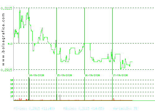 BERKELEY ENERGIA. Pulsa para 6 meses