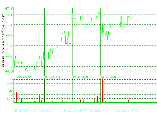 C. BAVIERA. Pulsa para 6 meses