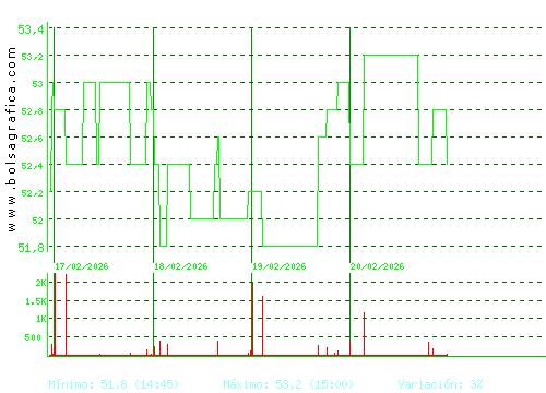 C. BAVIERA. Pulsa para 6 meses