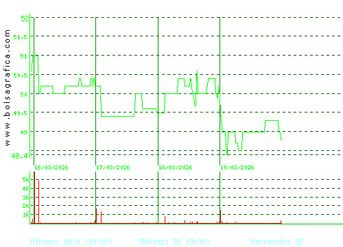 C. BAVIERA. Pulsa para 6 meses