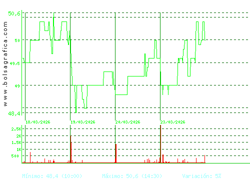 C. BAVIERA. Pulsa para 6 meses