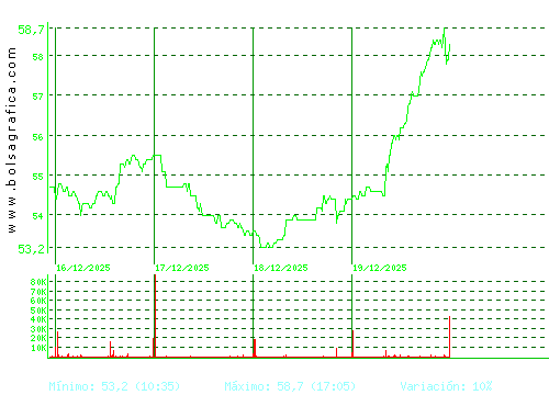 CAF. Pulsa para 6 meses