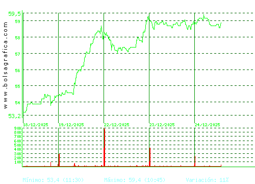CAF. Pulsa para 6 meses