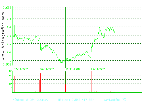 CAIXABANK. Pulsa para 6 meses
