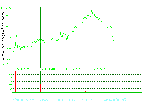 CAIXABANK. Pulsa para 6 meses