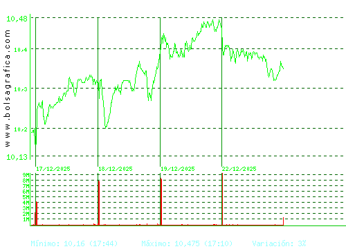 CAIXABANK. Pulsa para 6 meses