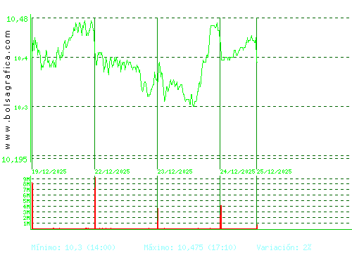 CAIXABANK. Pulsa para 6 meses
