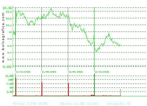 CAIXABANK. Pulsa para 6 meses