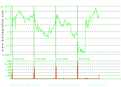 CAIXABANK. Pulsa para 6 meses