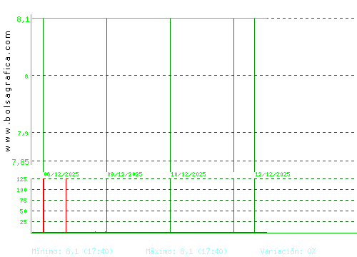 CEVASA. Pulsa para 6 meses
