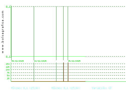 CEVASA. Pulsa para 6 meses