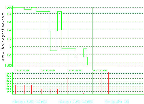 CEVASA. Pulsa para 6 meses