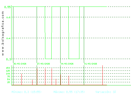CEVASA. Pulsa para 6 meses