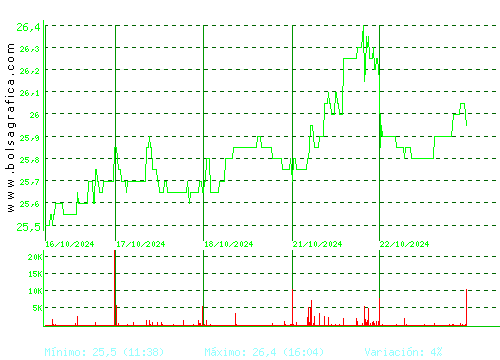 CIE AUTOMOT.. Pulsa para 6 meses