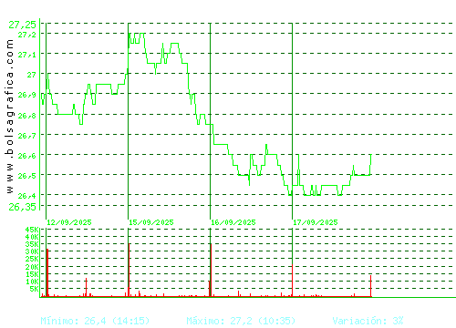 CIE AUTOMOT.. Pulsa para 6 meses