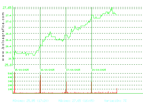CIE AUTOMOT.. Pulsa para 6 meses