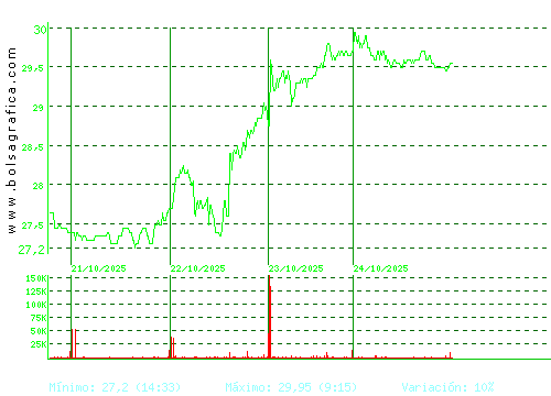 CIE AUTOMOT.. Pulsa para 6 meses