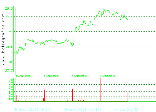 CIE AUTOMOT.. Pulsa para 6 meses